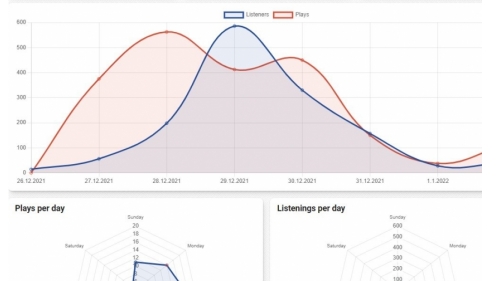 Monitoring & Automation